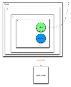 Eventos bubbling y JQuery - Arquitectura Java