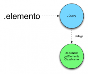 JQuery Sizzle Engine - Arquitectura Java