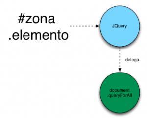 JQuery Sizzle Engine - Arquitectura Java