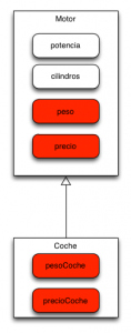 Uso de Herencia y sus problemas - Arquitectura Java