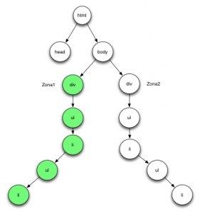 Usando JQuery Context - Arquitectura Java