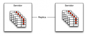 JSF 1.2 vs JSF 2.0 (Ambitos y Escalabilidad ) - Arquitectura Java
