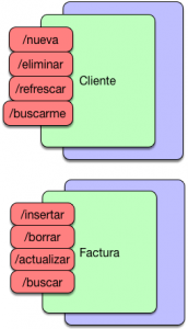 Arquitecturas REST y sus niveles - Arquitectura Java