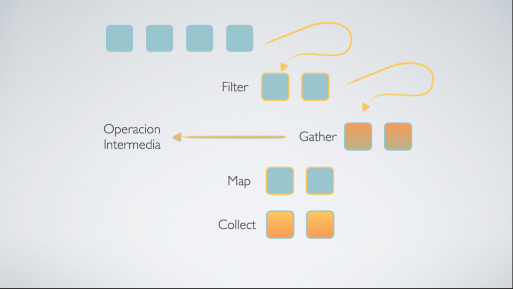 Java Api Curso: Pro Java APIs modernas y productividad de Java 8 a Java 25 ...