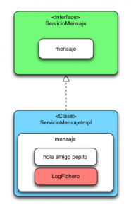 El concepto de Java Proxy Pattern - Arquitectura Java