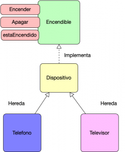 ¿Que es un Java Trait? - Arquitectura Java