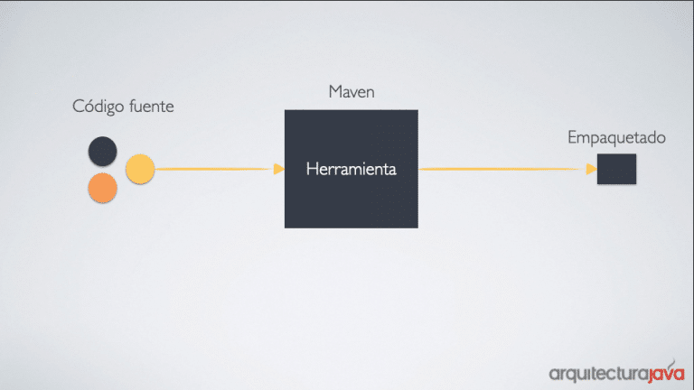 Curso Maven y buenas prácticas - Arquitectura Java