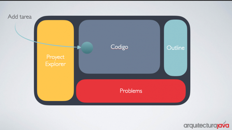 Curso Eclipse y Productividad - Arquitectura Java