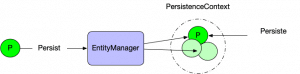 JPA: ¿Qué es y Cómo Funciona la Java Persistence API? - Arquitectura Java