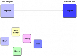 Arquitecturas FrameworkLess y el tiempo - Arquitectura Java