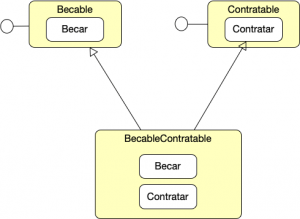 Java Herencia Multiple y sus opciones - Arquitectura Java