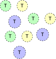 Java Virtual Threads