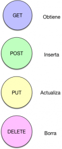 REST HTTP return codes y sus curiosidades - Arquitectura Java