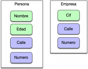 Java Composicion y la reutilización del código - Arquitectura Java