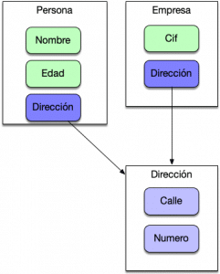 Java Composicion y la reutilización del código - Arquitectura Java