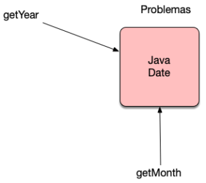 Java Date : ¿Porque no deberíamos utilizarlo? - Arquitectura Java