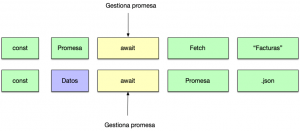 JavaScript Await Async , simplificando promesas - Arquitectura Java