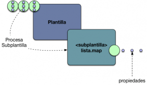JavaScript Template for loop y como usarlo - Arquitectura Java
