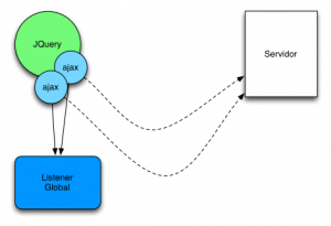 JQuery Ajax y Eventos Globales - Arquitectura Java
