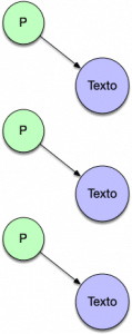 jQuery collection y programación funcional - Arquitectura Java