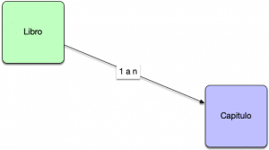 n+1 Queries y sus problemas - Arquitectura Java