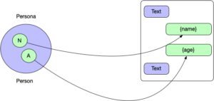 Java Template String y como Usarlos - Arquitectura Java