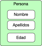 java clase persona