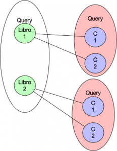 n+1 Queries y sus problemas - Arquitectura Java
