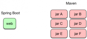 Spring Boot WAR sin Microservicios - Arquitectura Java