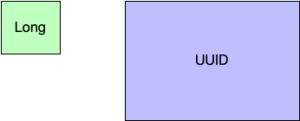 UUID en JPA una guia basica con ejemplos - Arquitectura Java